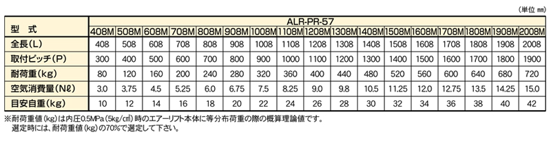 関連製品一覧表　ALR-PR-571008M　ローラ付タイプエアーリフト　ストローク：30㎜　中荷重タイプ　全長1008L