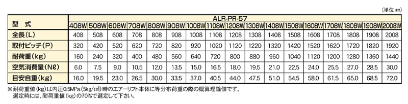 関連製品一覧表　ALR-PR-571008W　ローラ付タイプエアーリフト　ストローク：30㎜　中荷重タイプ　全長1008L