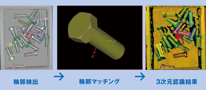 ロボットシステム　3Dロボットビジョンシステム　輪郭検出　輪郭マッチング　3次元認識結果