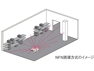 AMR　AGV　ロボットシステム　Robot-Vシリーズ　2D-SLAM