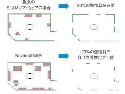 AMR　AGV　ロボットシステム　Robot-Vシリーズ　ダイナミックマッピング