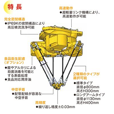 ロボットシステム　小物組立ケーシングシステム　M-2iA　特長