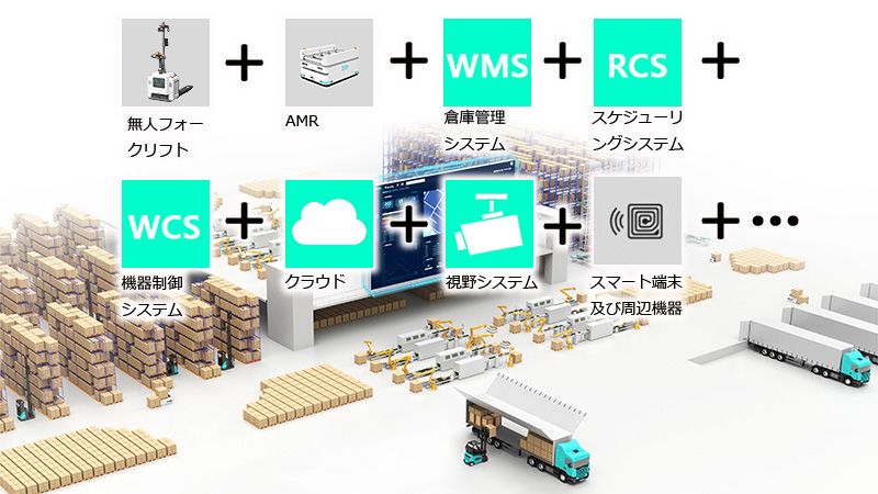 無人フォークリフト　スマート物流ソリューションのフルプロセス