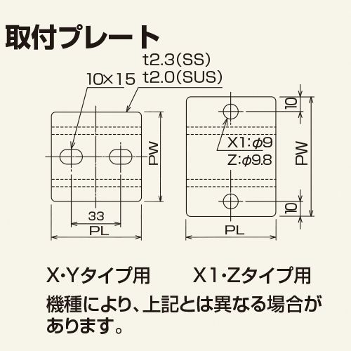 ホイールコンベヤ　取付プレート