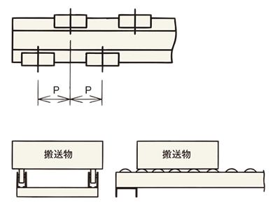 ホイールコンベヤ　自走勾配選定