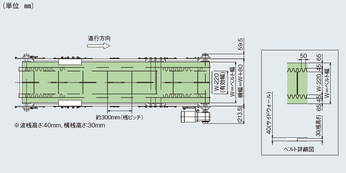 マキテック ベルゴッチ(スタンダード)SI 幅200機長1.5M定速10単10025W TYPE34-SI-200-1500-T10-A25 1点  通販