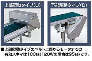 駆動部位置<br> 