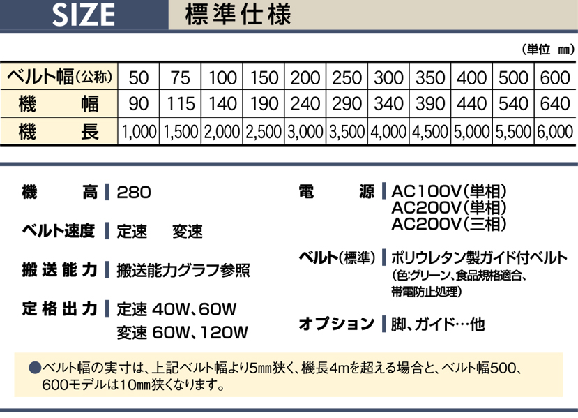 マキテック ベルゴッチ(スタンダード)SI 幅150機長6M変速13単20040W TYPE34-SI-150-6000-H13-B40 