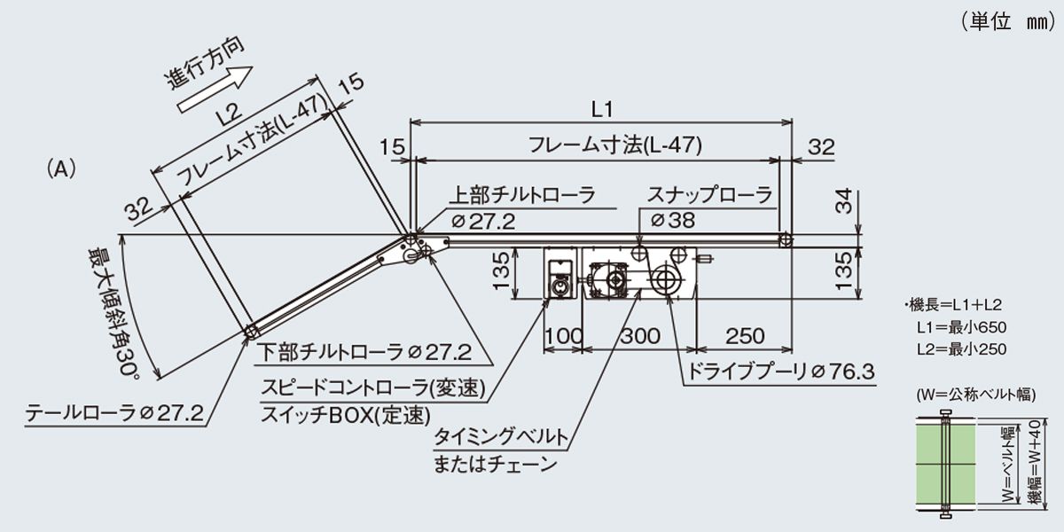 マキテック ベルトコンベヤベルゴッチ(短機長)JGI 幅500機長3M定速 TYPE34-JGI-500-3000-T5-C60 |