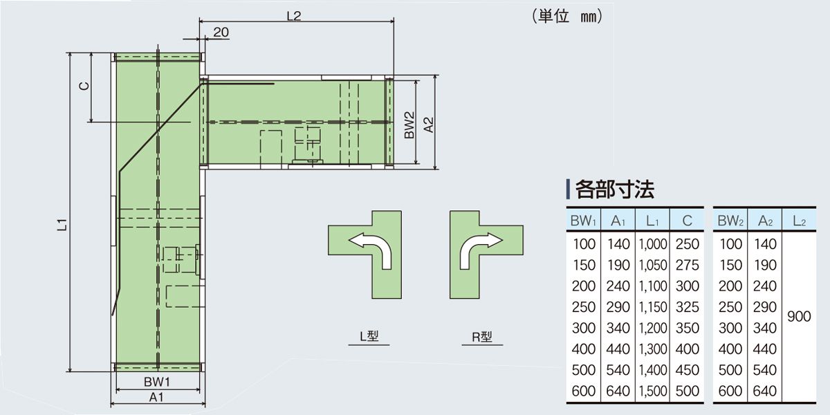 マキテック ベルゴッチ(ダコーレス)GI 幅350機長6M定速3単20060W