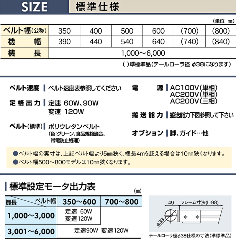 マキテック ベルゴッチ(スタンダード)SI 幅250機長7M定速10単10060W TYPE34-SI-250-7000-T10-A60 