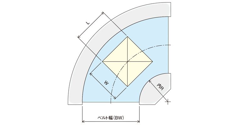 カーブコンベヤ　ベルト有効幅　サンプル　ベルゴッチ　ミニベルト　ベルトコンベヤ