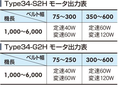 中空軸タイプ 駆動部 ベルゴッチ ミニベルトコンベヤ ベルト 中空軸タイプ 駆動部 ベルゴッチ ミニベルトコンベヤ ベルト