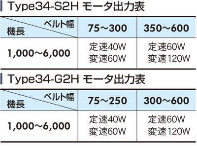 モータ出力表　中空軸タイプ　Type34-S2H　Type34-G2H　ベルゴッチ　ミニベルト　ベルトコンベヤ