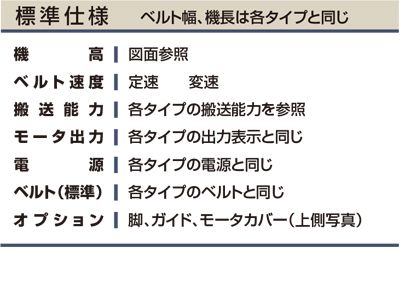 仕様　中空軸タイプ　Type34　Type40　ベルゴッチ　ミニベルト　ベルトコンベヤ