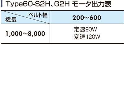 モータ出力表　中空軸タイプ　Type60-S2H　Type60-G2H　ベルゴッチ　ミニベルト　ベルトコンベヤ