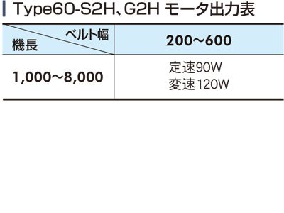 モータ出力表　中空軸タイプ　Type60-S2H　Type60-G2H　ベルゴッチ　ミニベルト　ベルトコンベヤ