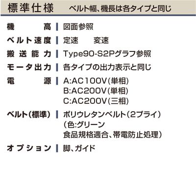 仕様　中空軸タイプ　Type90　ベルゴッチ　ミニベルト　ベルトコンベヤ