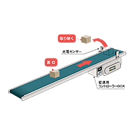 制御ユニット　ベルゴッチ　ミニベルトコンベヤ　ベルトコンベヤ　ベルトコンベア