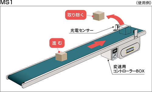 制御ユニット　ベルゴッチ　ベルトコンベヤ(ミニベルト)　