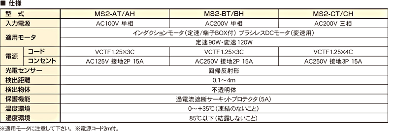 マルヤス機械 ベルトコンベヤ ミニミニエックス224型 単相200V 出力90W ベルト幅500MM 機長450CM 定速K18 標準ベルト モーター 