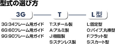 ガイド 3G-TL　スチール製　固定式　34フレーム用ガイド　ベルゴッチ　ベルトコンベヤ(ミニベルト)　