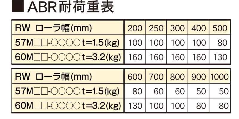 耐荷重表　ABR-57　ブレーキローラコンベヤ　駆動コンベヤ　コンベヤ