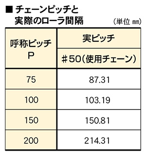 チェーンピッチと実際のローラ間隔　AKPR ピロ受け駆動ローラコンベヤ　駆動コンベヤ