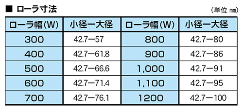 ローラ幅とローラ径　AKTR チェーン内(外)駆動テーパーローラコンベヤ　駆動コンベヤ