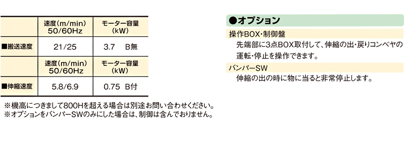 搬送速度・伸縮速度　ASB　伸縮ベルトコンベヤ　駆動コンベヤ　コンベヤ