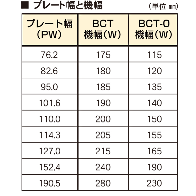 プレート幅と機幅　BCT　アルミフレーム製トップチェーンコンベヤ　駆動コンベヤ　コンベヤ