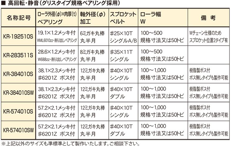 駆動コンベヤオプション 駆動コンベヤ コンベヤ 株式会社マキテック