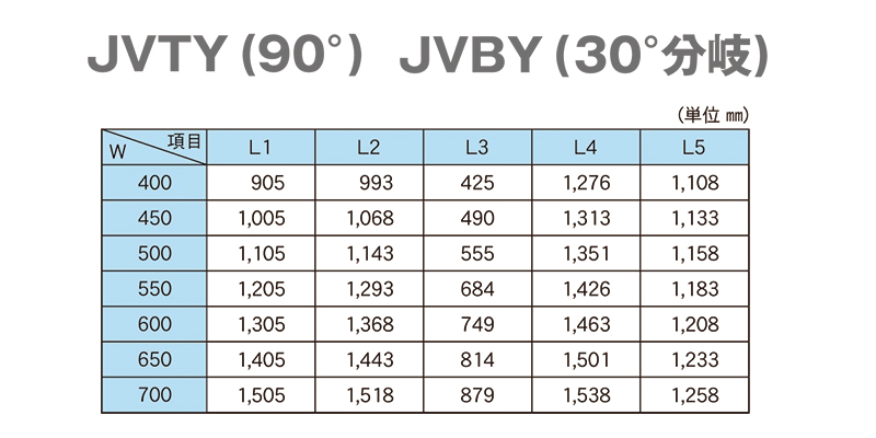ローラ幅とL寸法　JVTY　JVBY　Vベルト駆動テーパーローラコンベヤ　JVシリーズ　駆動コンベヤ　コンベヤ　株式会社マキテック