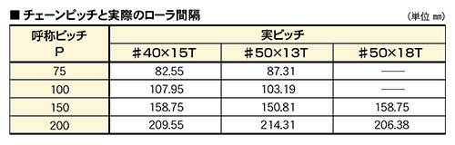 チェーンピッチと実際のローラ間隔　KPR ピロ受け駆動ローラコンベヤ　駆動コンベヤ