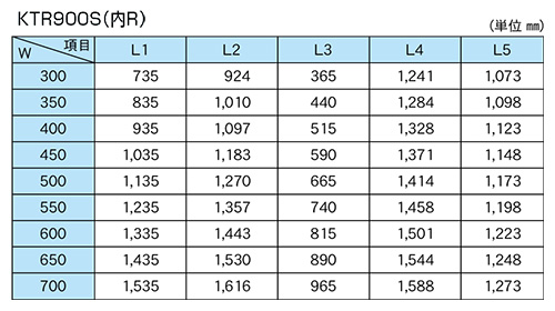 ローラ幅とL寸法一覧　KTR 900S　KTR-S チェーン内駆動テーパーローラコンベヤ　駆動コンベヤ