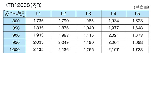 ローラ幅とL寸法一覧　KTR1200S　KTR-S チェーン内駆動テーパーローラコンベヤ　駆動コンベヤ
