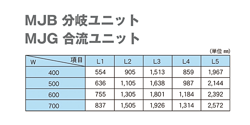 ローラ幅とL寸法　MJB 分岐ユニット　MJG 合流ユニット　MJ コンポシステムコンベヤ 丸ベルト駆動ローラコンベヤ　駆動コンベヤ　コンベヤ