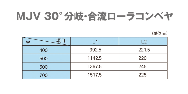 ローラ幅とL寸法　MJV 30°分岐・合流ローラコンベヤ　MJ コンポシステムコンベヤ 丸ベルト駆動ローラコンベヤ　駆動コンベヤ　コンベヤ