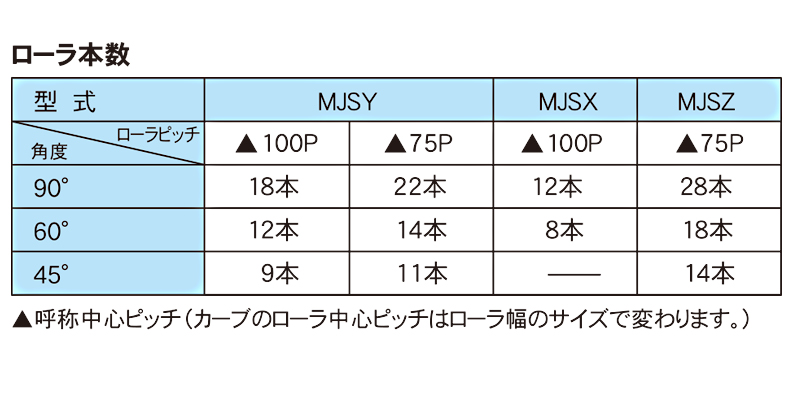 満点の マキテック カーブローラーコンベヤR6023型内900RX150WX200PX90度 R6023X900R150W200P90  1225464 法人 事業所限定 直送元