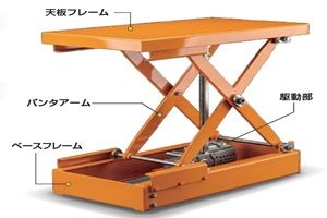 TZD1-01051　テーブルリフター　電動リフター　MAX-TZ　搬送システム製品