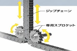 TZD1-01051　テーブルリフター　電動リフター　MAX-TZ　搬送システム製品