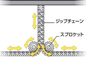 TZD1-01051　テーブルリフター　電動リフター　MAX-TZ　搬送システム製品