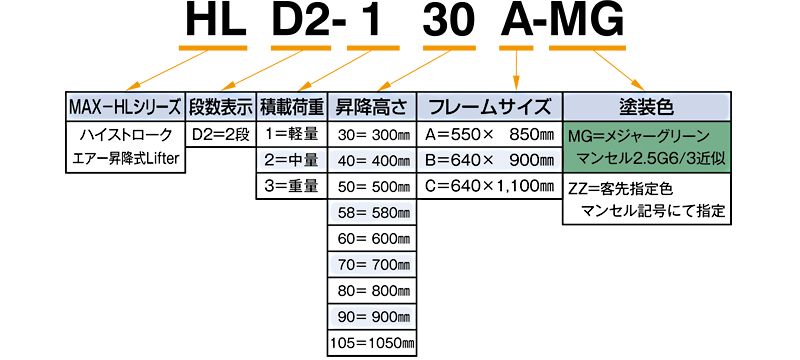 HLD2-130A-MG　型式の見方　エアー昇降式リフター　ハイストローク エアーリフター　MAX-HL