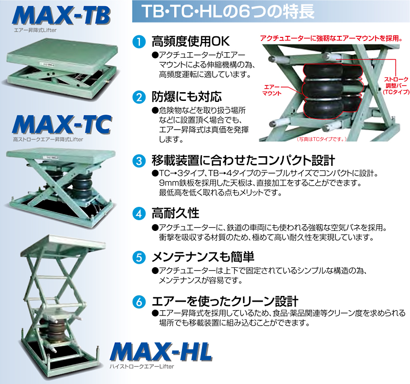 HLD2-130A-MG　特長　エアー昇降式リフター　ハイストローク エアーリフター　MAX-HL