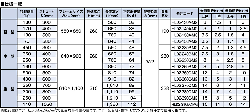 HLD2-380C-MG　MAX-HLシリーズ一覧　エアー昇降式リフター　ハイストローク エアーリフター　MAX-HL