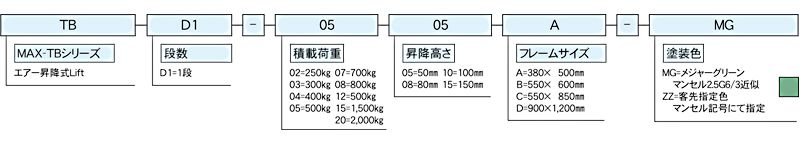 TBD1-0215B-MG　型式の見方　エアー昇降式リフター　 MAX-TB