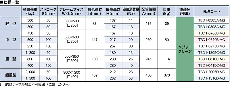 TBD1-0215B-MG　MAX-TB一覧　エアー昇降式リフター　 MAX-TB