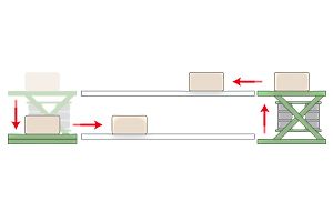 用途：組立ライン等におけるパレット移動に最適。