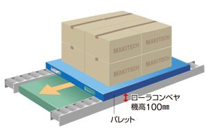 THL-0506　コンベヤのワークステーション　油圧昇降式リフター　低床式リフター　MAX-THL