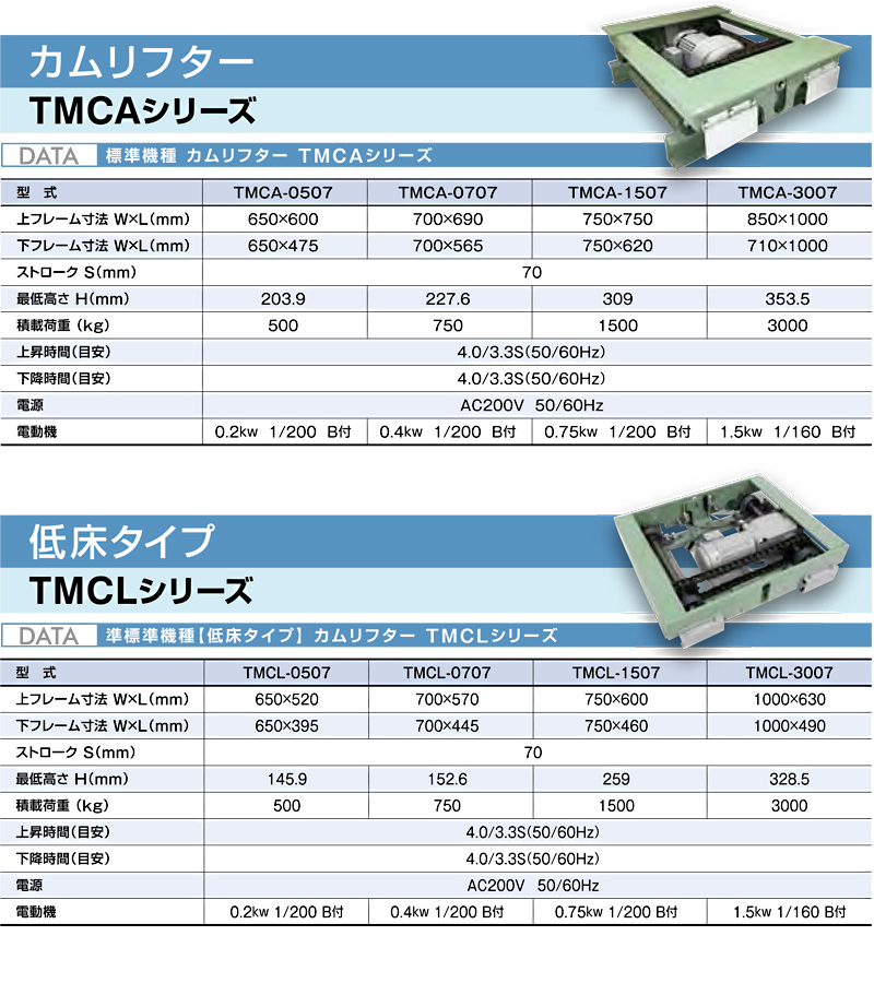 TMCA-0707　MAX-TMC一覧　カムリフター　MAX-TMC　TMCAシリーズ